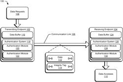 Offset Data Integrity Checks for Latency Reduction