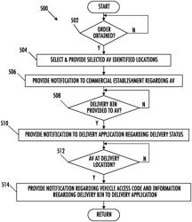 SYSTEM AND METHOD FOR AUTONOMOUS VEHICLE DRIVE-THROUGH DELIVERY