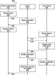 SYSTEMS AND METHODS FOR PREVENTING MALICIOUS MODIFICATIONS TO ORDER INFORMATION SENT OVER A NETWORK