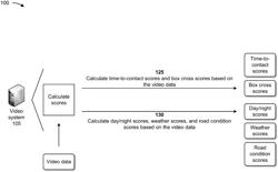 SYSTEMS AND METHODS FOR DETERMINING VIDEO SIMILARITY, RISK SCORES, AND TEXTUAL DESCRIPTIONS