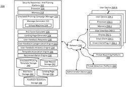 SYSTEM AND METHODS FOR USER FEEDBACK ON RECEIVING A SIMULATED PHISHING MESSAGE