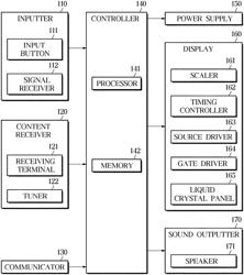 DISPLAY APPARATUS AND METHOD OF CONTROLLING THE SAME