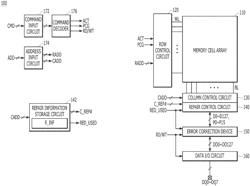 MEMORY DEVICE INCLUDING ERROR CORRECTION DEVICE