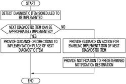 NON-TRANSITORY COMPUTER READABLE MEDIUM