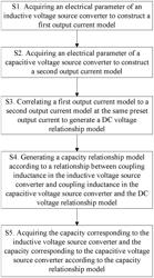 Parallel Multi-Converter and Capacity Design Method Therefor