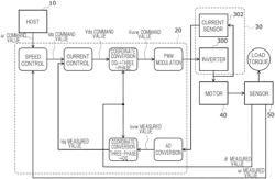 MOTOR CONTROLLER