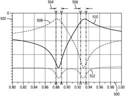 DIFFERENTIAL DOUBLE BALANCED DUPLEXER