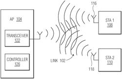 PRIMARY AND NON-PRIMARY SUBCHANNELS IN A BASIC SERVICE SET OF A WIRELESS NETWORK