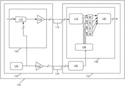 QUADRATURE CIRCUIT INTERCONNECT ARCHITECTURE WITH CLOCK FORWARDING