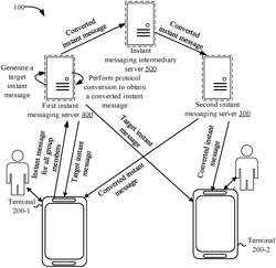 GROUP CHAT-BASED INSTANT MESSAGING METHOD AND APPARATUS, DEVICE, COMPUTER-READABLE STORAGE MEDIUM, AND COMPUTER PROGRAM PRODUCT