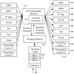 SYSTEM AND METHOD FOR ENABLING DYNAMIC MULTI-MODAL COMMUNICATION