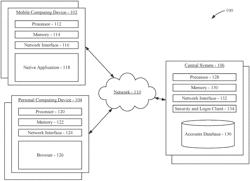 LOGIN AND AUTHENTICATION METHODS AND SYSTEMS