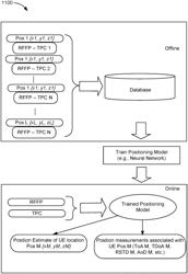 POSITIONING MODEL BASED ON MULTIPLE TRANSMISSION POINT AND/OR MULTIPLE BANDWIDTH CONFIGURATIONS