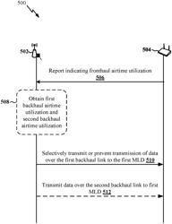 WI-FI MESH BACKHAUL LINK TX BIASING FOR BETTER END-TO-END THROUGHPUT AND DELAY