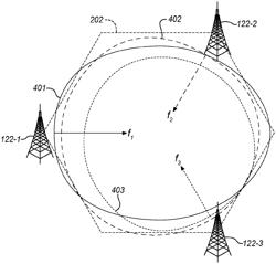 LOAD MANAGEMENT OF OVERLAPPING CELLS BASED ON USER THROUGHPUT