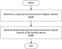 WIRELESS DEVICE FEARED EVENT OBSERVATIONS AND INDICATORS