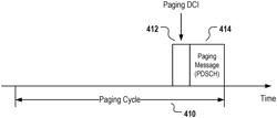 METHOD, DEVICE, AND SYSTEM FOR PAGING INDICATION IN WIRELESS NETWORKS