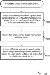 SLOT PRECONFIGURATION FOR COVERAGE ENHANCEMENT AND POWER SAVING