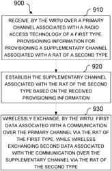 METHODS, APPARATUS AND SYSTEMS FOR PERFORMING MULTI-RADIO ACCESS TECHNOLOGY CARRIER AGGREGATION