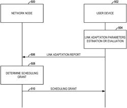 METHOD FOR USER DEVICE ASSISTED LINK ADAPTATION IN COMMUNICATION NETWORKS