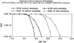 Multi-User MIMO Systems and Methods