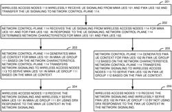 USER EQUIPMENT (UE) GROUPING IN A WIRELESS COMMUNICATION NETWORK