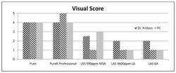 Solid acid/anionic antimicrobial and virucidal compositions and uses thereof