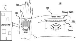 Ultrasound phased array patch on flexible CMOS and methods for fabricating thereof