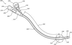 Catheterization system and methods for use thereof