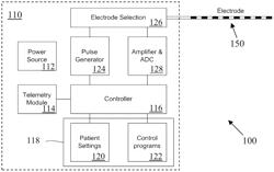 Electrode to nerve distance estimation