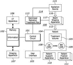 Method and apparatus for fast influence matrix generation