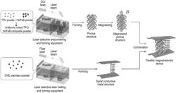 Flexible piezoelectric sensor based on 4D printing and preparation method thereof