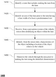 Preparing autonomous vehicles for turns