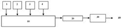 Flame retardant masterbatch composition for foams containing a pH moderator