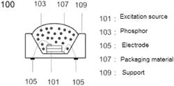 Method for preparing manganese-doped red phosphor, product, device, and backlight module