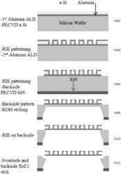 Ultralight robust plate materials