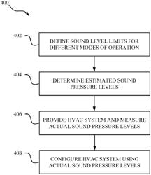 Limiting operation of a HVAC system for low-noise municipalities