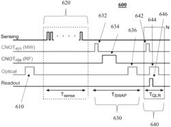 Systems and methods for quantum sensing using solid-state spin ensembles