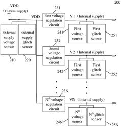 Voltage attack detection circuit and chip