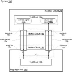 Built-in self-test for die-to-die physical interfaces