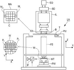 Metrology apparatus