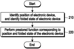 Electronic device for providing function execution screen and operation method therefor