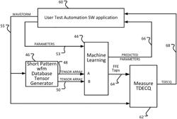 Combined TDECQ measurement and transmitter tuning using machine learning