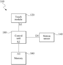 Electronic device and control method thereof