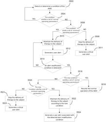 Ambulatory medical device with malfunction alert prioritization