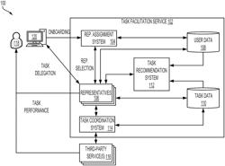 Systems and methods for data ingestion and generation of task recommendations in task facilitation services