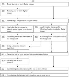 Systems and methods for extracting patches from digital images