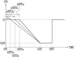 Display device and driving method thereof