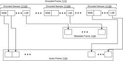 Encoding audio metadata in an audio frame