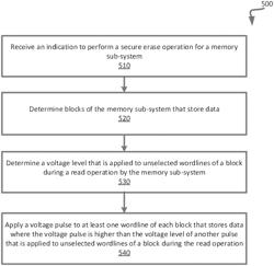 Performing a program operation based on a high voltage pulse to securely erase data